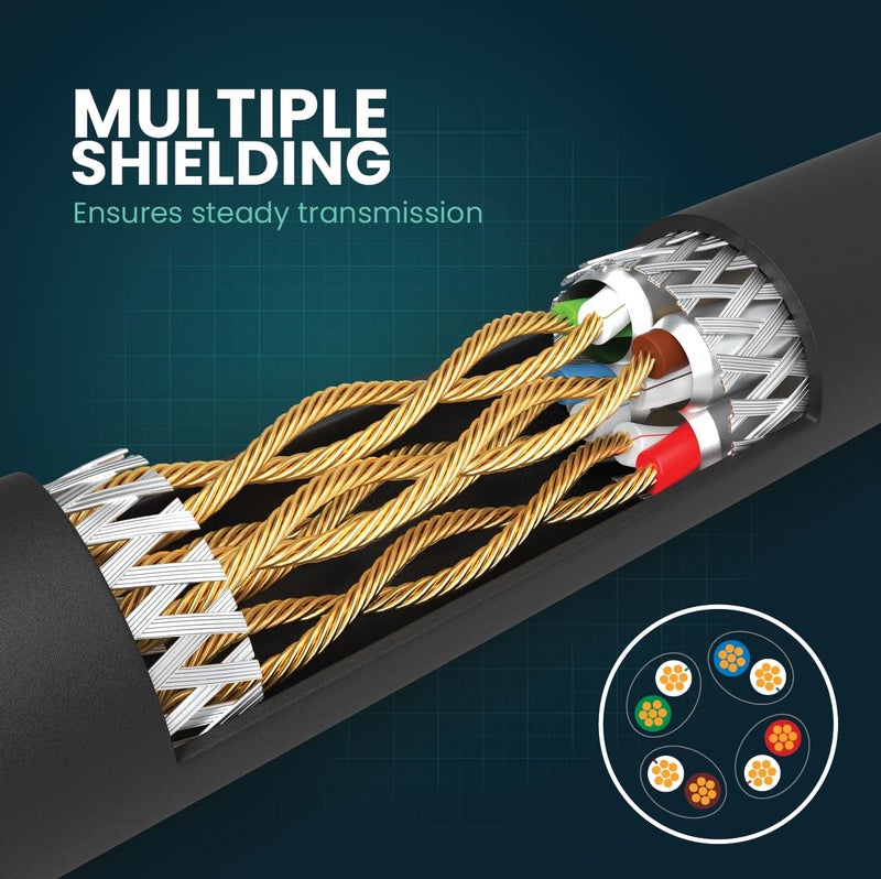 LINKUP - [Tested with Versiv CableAnalyzer Cat7 Ethernet Cable -3 FT (3 Pack) 10G Double Shielded RJ45 S/FTP | Network Internet LAN Switch Router Game | High-Speed | 30AWG White - Image 2